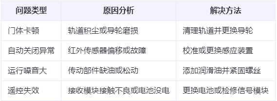 青松路街道兰州厂房青松路街道工业门常见问题与应对方案表