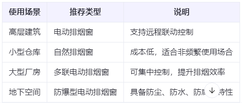 青松路街道兰州青松路街道排烟窗选购建议表 青松路街道兰州青松路街道排烟窗选购建议表